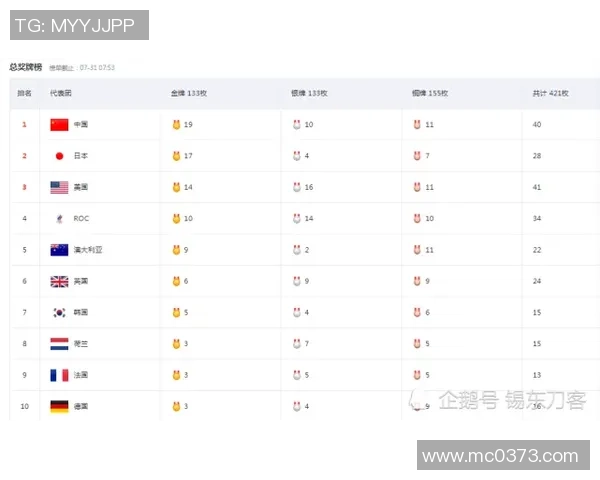 北京网球队以94分稳居总决赛积分榜首位展现强大实力与团队合作精神